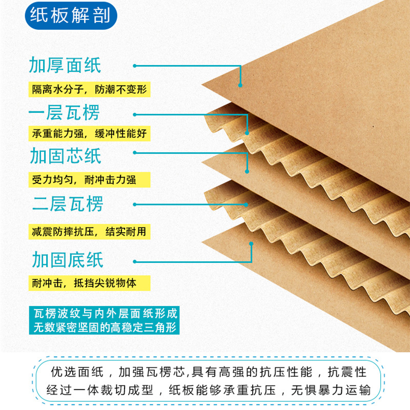 你知道瓦楞纸板的波形形状主要有哪些?